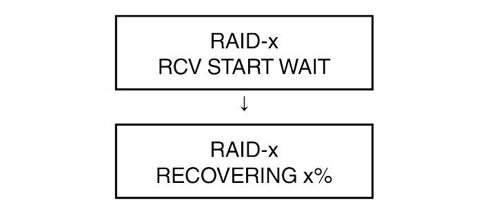 SN16_Disk drive error display_3-2